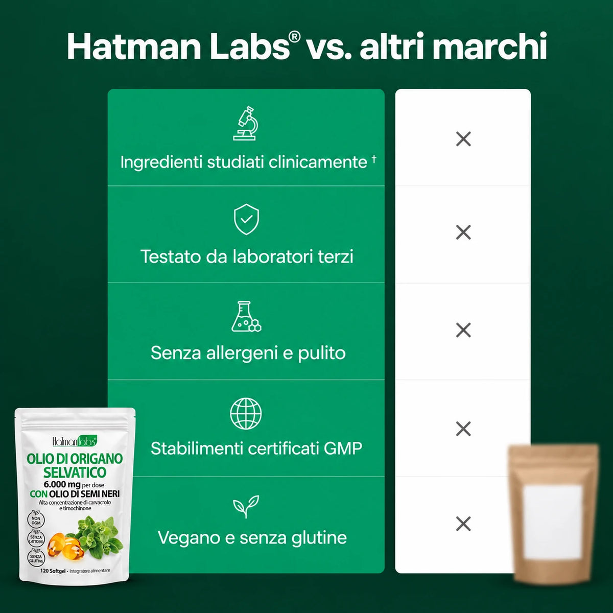 Olio di Origano Selvatico con Olio di Semi Neri – 120 Softgel